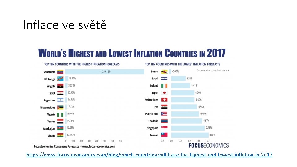Inflace ve světě https: //www. focus-economics. com/blog/which-countries-will-have-the-highest-and-lowest-inflation-in-2017 