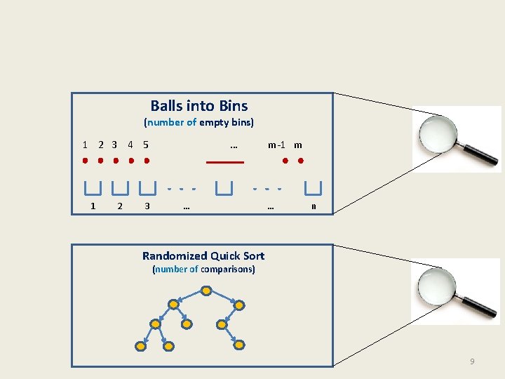 Balls into Bins (number of empty bins) 1 2 3 4 5 1 2