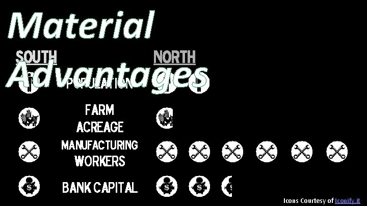 Material Advantages South North Population Farm Acreage Manufacturing Workers Bank Capital Icons Courtesy of