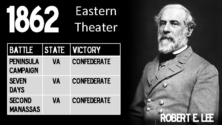 1862 Battle Peninsula Campaign Seven Days Second Manassas Eastern Theater State Victory VA Confederate