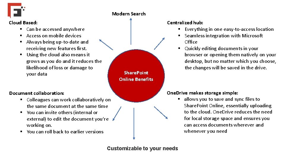 Modern Search Cloud Based: § Can be accessed anywhere § Access on mobile devices