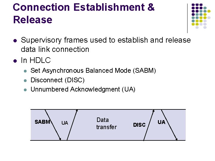 Connection Establishment & Release Supervisory frames used to establish and release data link connection