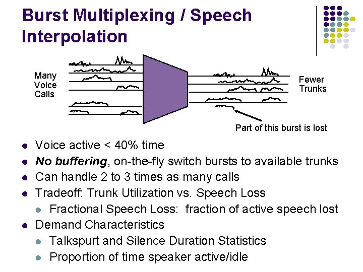 Burst Multiplexing / Speech Interpolation Many Voice Calls Fewer Trunks Part of this burst