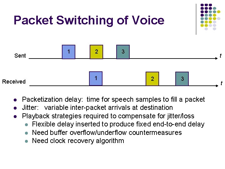 Packet Switching of Voice Sent Received 1 2 1 3 t 2 3 Packetization