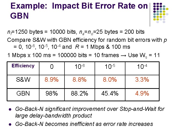 Example: Impact Bit Error Rate on GBN nf=1250 bytes = 10000 bits, na=no=25 bytes