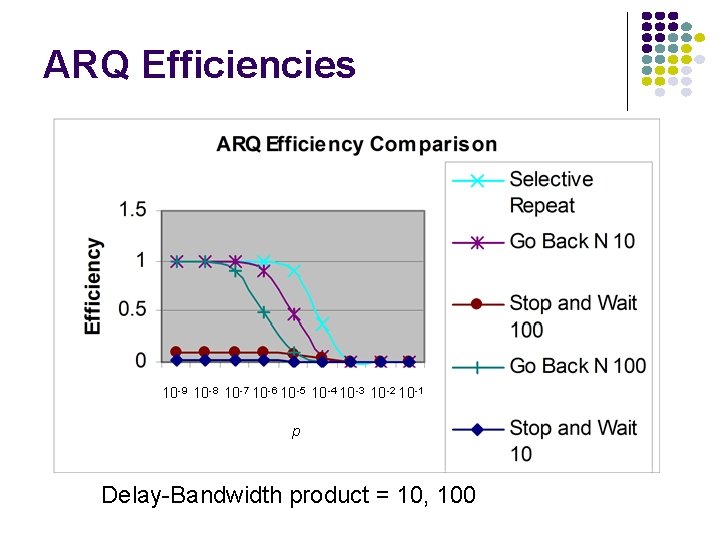 ARQ Efficiencies 10 -9 10 -8 10 -7 10 -6 10 -5 10 -4