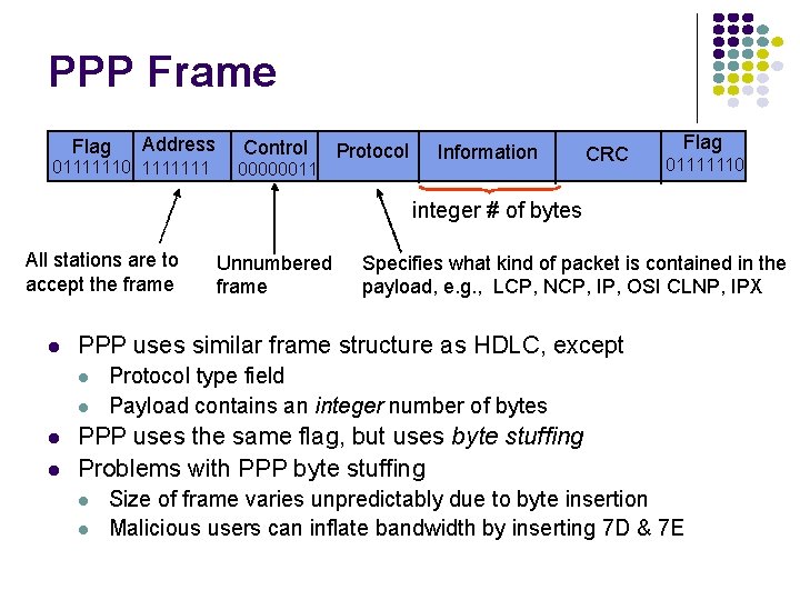 PPP Frame Flag Address 01111110 1111111 Control 00000011 Protocol Information CRC Flag 01111110 integer