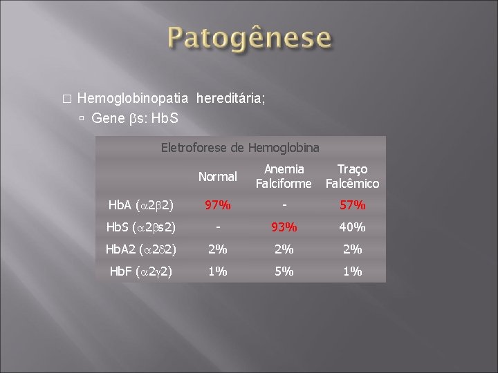� Hemoglobinopatia hereditária; Gene s: Hb. S Eletroforese de Hemoglobina Normal Anemia Falciforme Traço