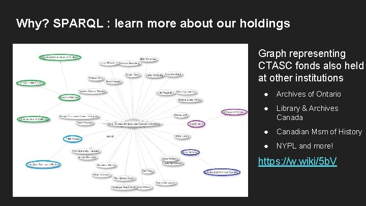 Why? SPARQL : learn more about our holdings Graph representing CTASC fonds also held