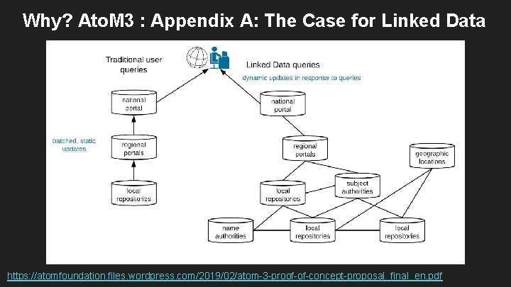 Why? Ato. M 3 : Appendix A: The Case for Linked Data https: //atomfoundation.
