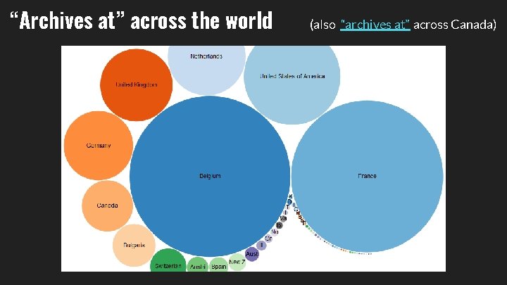 “Archives at” across the world (also “archives at” across Canada) 