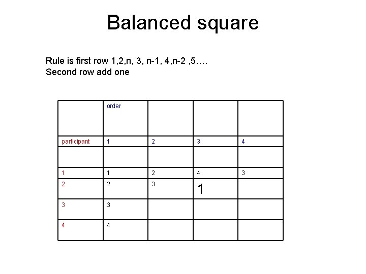 Balanced square Rule is first row 1, 2, n, 3, n-1, 4, n-2 ,