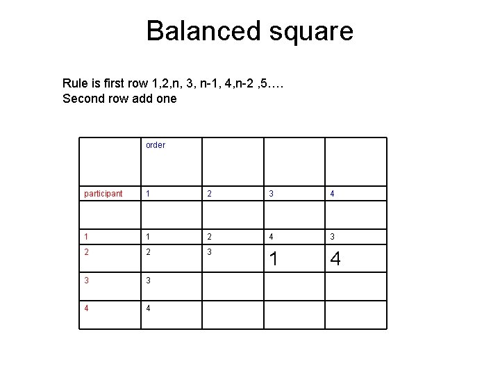 Balanced square Rule is first row 1, 2, n, 3, n-1, 4, n-2 ,