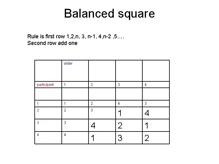 Balanced square Rule is first row 1, 2, n, 3, n-1, 4, n-2 ,