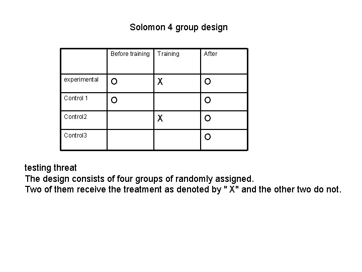 Solomon 4 group design Before training Training After experimental O X O Control 1