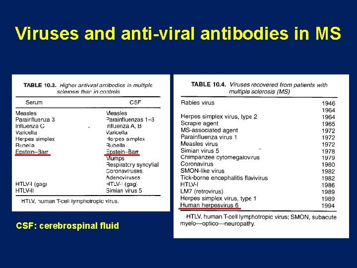 Viruses and anti-viral antibodies in MS CSF: cerebrospinal fluid Viruses and anti-viral antibodies in MS CSF: cerebrospinal fluid