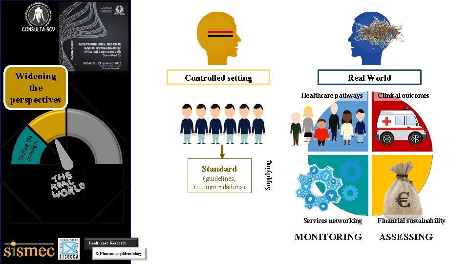 Controlled setting Standard (guidelines, recommendations) Real World Healthcare pathways Clinical outcomes Services networking Financial
