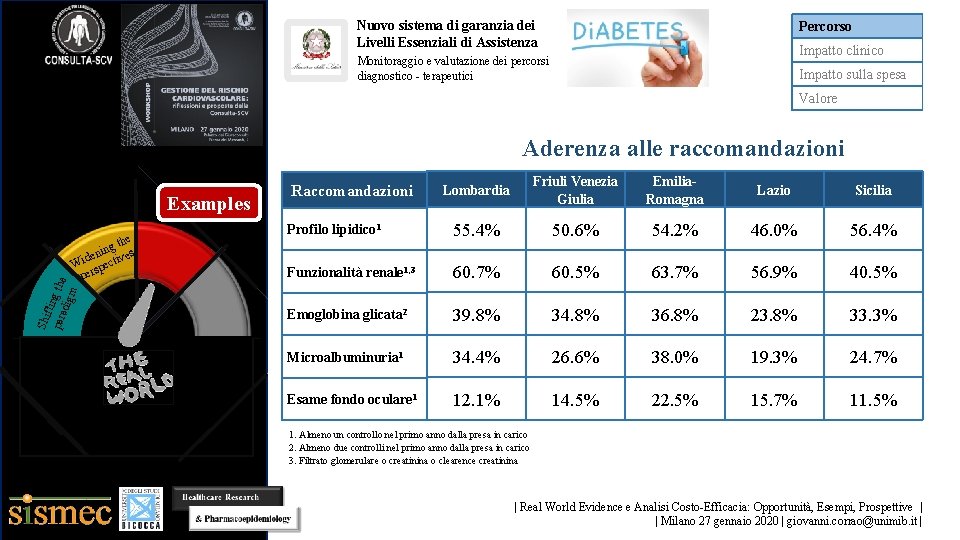 Nuovo sistema di garanzia dei Livelli Essenziali di Assistenza Percorso Impatto clinico Monitoraggio e