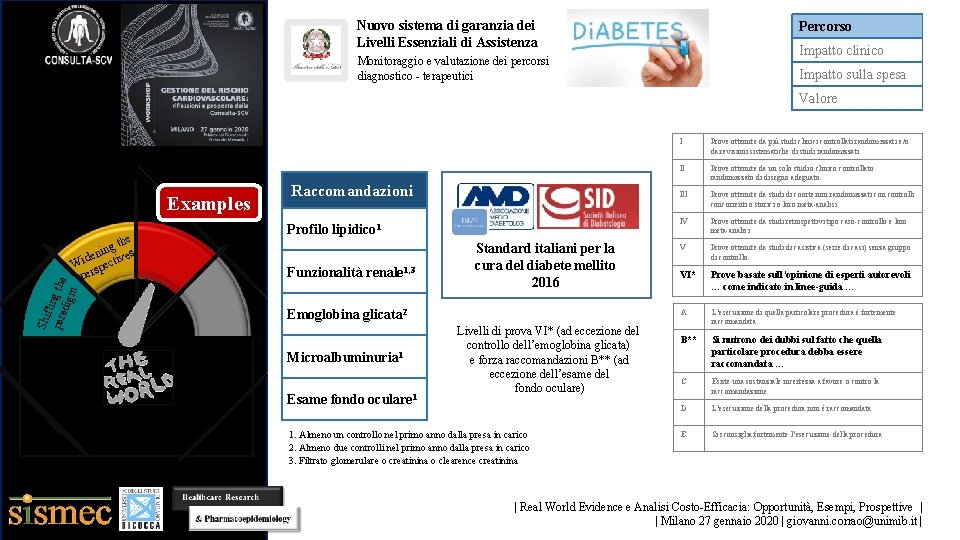 Nuovo sistema di garanzia dei Livelli Essenziali di Assistenza Percorso Impatto clinico Monitoraggio e