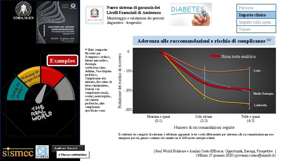 Nuovo sistema di garanzia dei Livelli Essenziali di Assistenza Percorso Impatto clinico Monitoraggio e