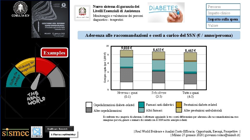 Nuovo sistema di garanzia dei Livelli Essenziali di Assistenza Percorso Impatto clinico Monitoraggio e