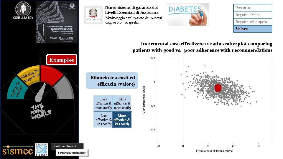 Nuovo sistema di garanzia dei Livelli Essenziali di Assistenza Monitoraggio e valutazione dei percorsi