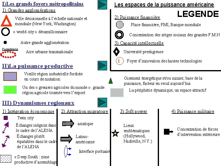I)Les grands foyers métropolitains 1) Grandes agglomérations Ville décisionnelle à l’échelle nationale et mondiale I)Les grands foyers métropolitains 1) Grandes agglomérations Ville décisionnelle à l’échelle nationale et mondiale