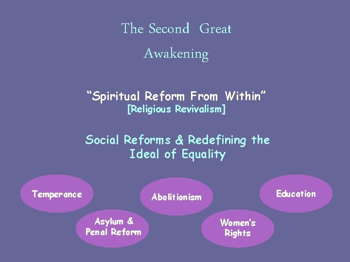 The Second Great Awakening “Spiritual Reform From Within” [Religious Revivalism] Social Reforms & Redefining