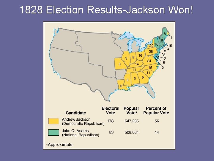 1828 Election Results-Jackson Won! 