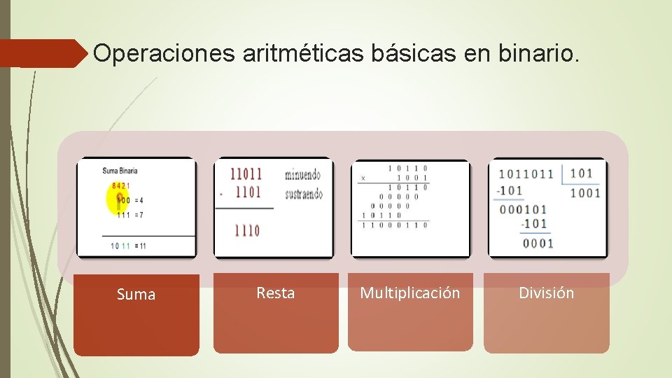 Operaciones aritméticas básicas en binario. Suma Resta Multiplicación División 