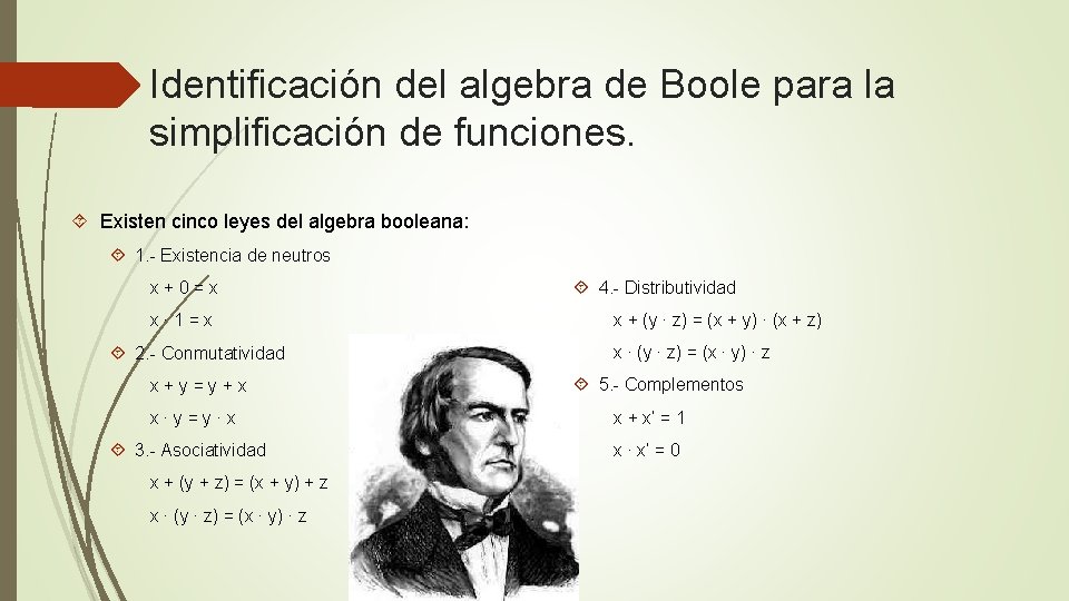 Identificación del algebra de Boole para la simplificación de funciones. Existen cinco leyes del