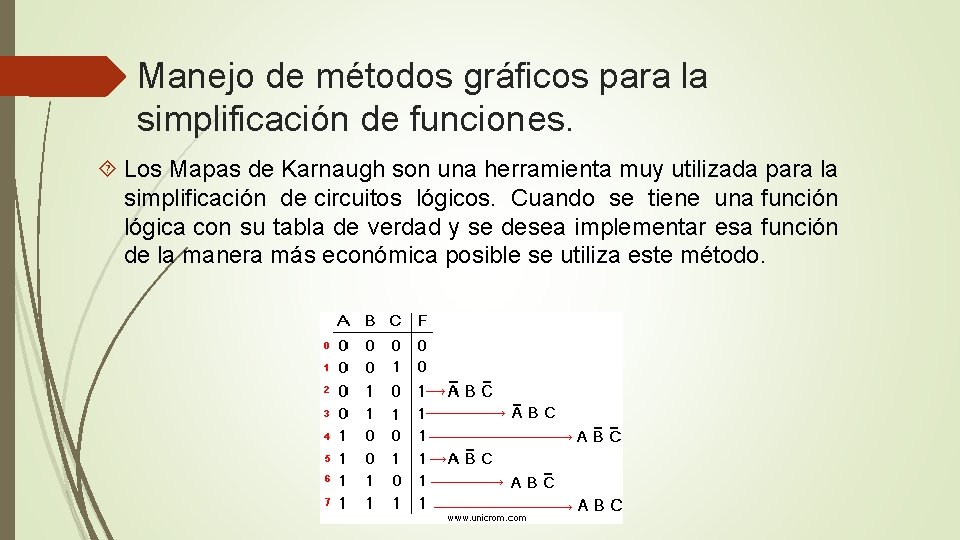 Manejo de métodos gráficos para la simplificación de funciones. Los Mapas de Karnaugh son