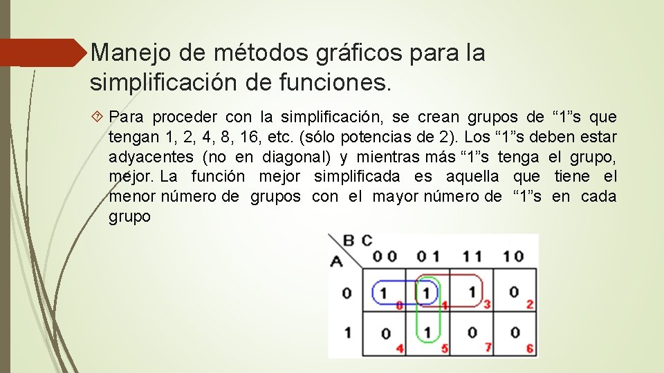 Manejo de métodos gráficos para la simplificación de funciones. Para proceder con la simplificación,