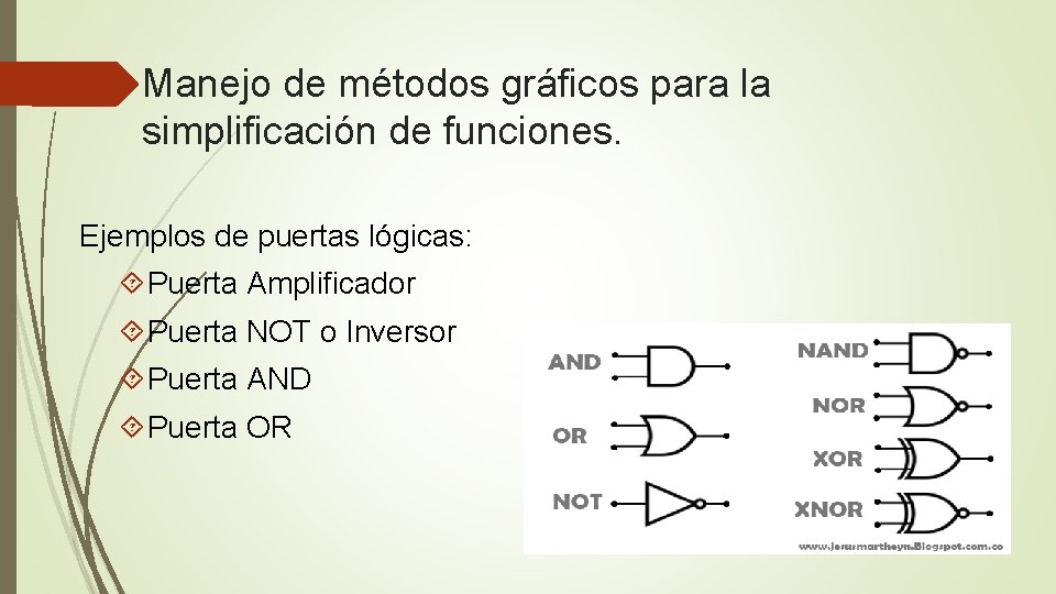 Manejo de métodos gráficos para la simplificación de funciones. Ejemplos de puertas lógicas: Puerta