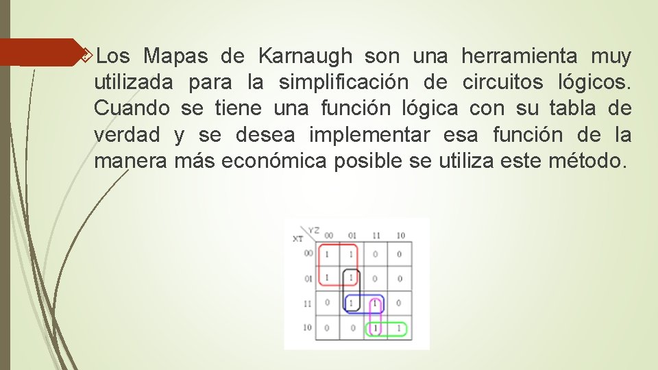  Los Mapas de Karnaugh son una herramienta muy utilizada para la simplificación de