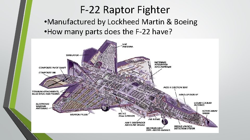 F-22 Raptor Fighter • Manufactured by Lockheed Martin & Boeing • How many parts