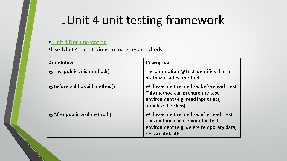 JUnit 4 unit testing framework • JUnit 4 Documentation • Use JUnit 4 annotations