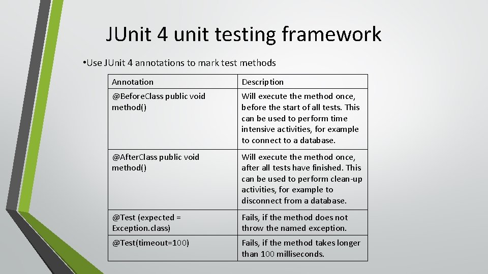 JUnit 4 unit testing framework • Use JUnit 4 annotations to mark test methods