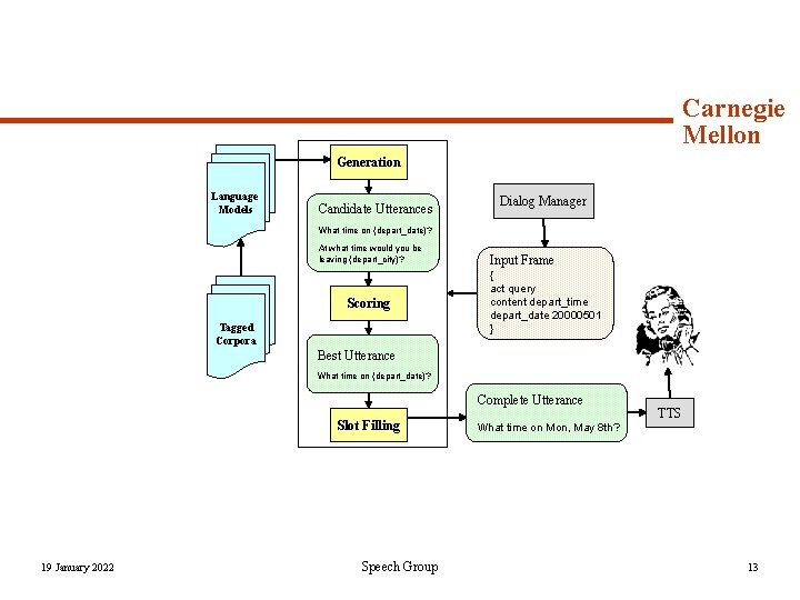 Carnegie Mellon Generation Language Models Candidate Utterances Dialog Manager What time on {depart_date}? At