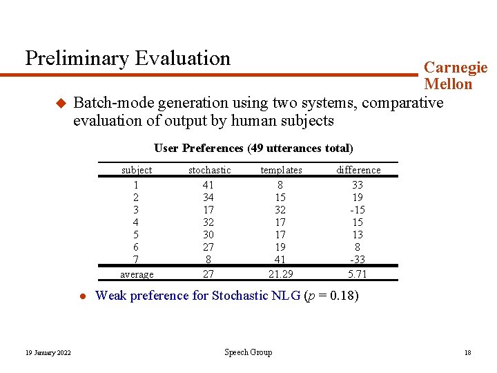 Preliminary Evaluation u Carnegie Mellon Batch-mode generation using two systems, comparative evaluation of output