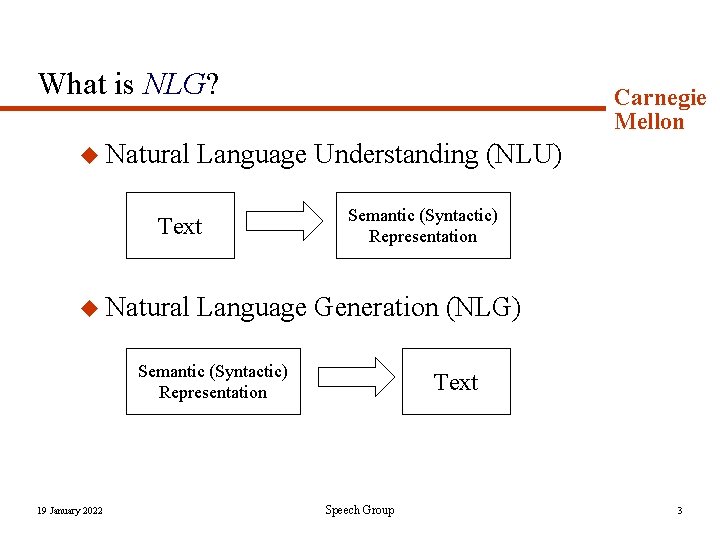 What is NLG? u Natural Language Understanding (NLU) Text u Natural Carnegie Mellon Semantic