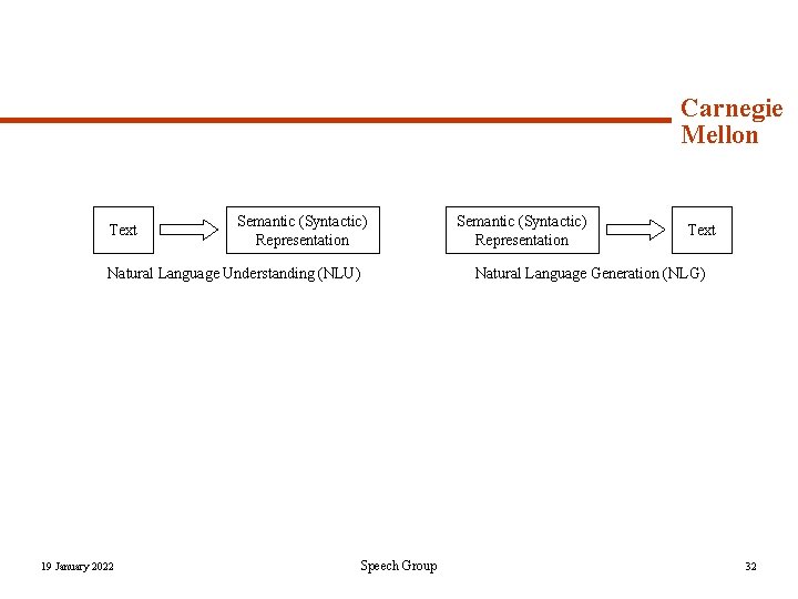 Carnegie Mellon Text Semantic (Syntactic) Representation Natural Language Understanding (NLU) 19 January 2022 Semantic