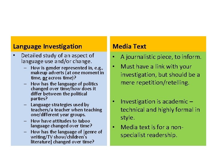 Language Investigation Media Text • Detailed study of an aspect of language use and/or