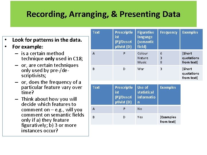 Recording, Arranging, & Presenting Data Text • Look for patterns in the data. •