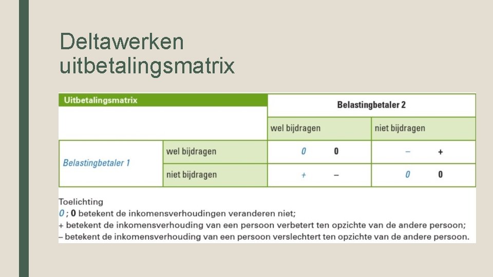 Deltawerken uitbetalingsmatrix Deltawerken uitbetalingsmatrix