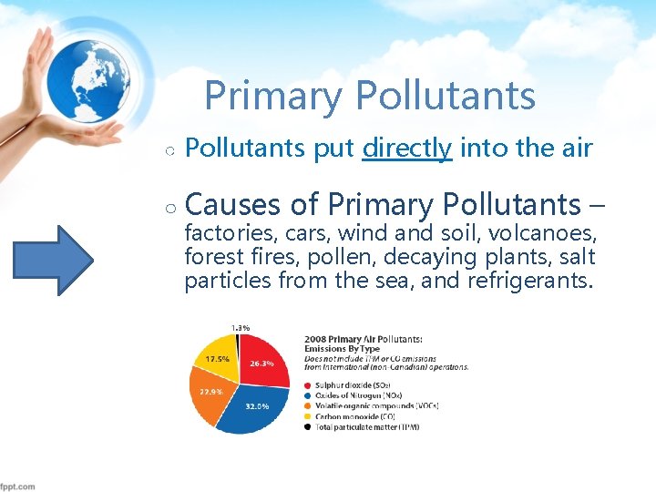 Primary Pollutants ○ Pollutants put directly into the air ○ Causes of Primary Pollutants
