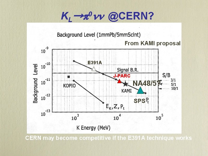 KL→p 0 nn @CERN? From KAMI proposal E 391 A J-PARC NA 48/5? SPS