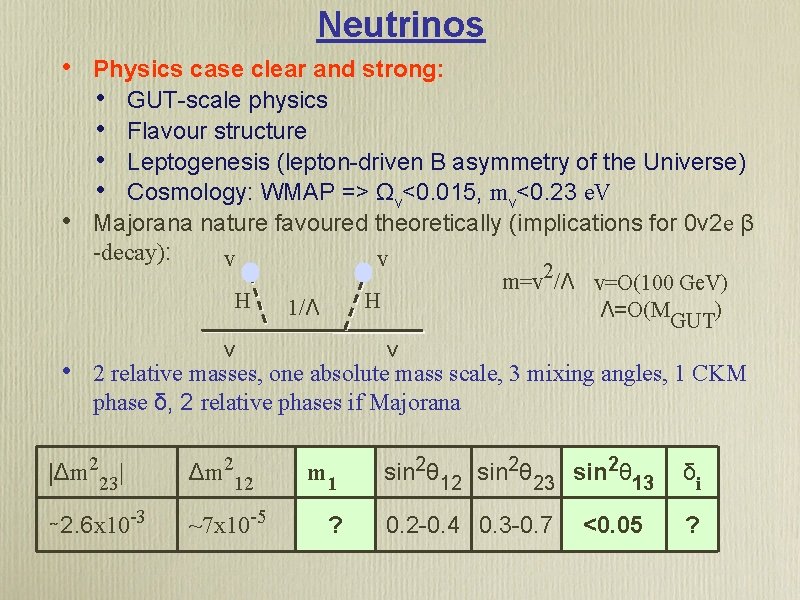 Neutrinos • • Physics case clear and strong: • GUT-scale physics • Flavour structure