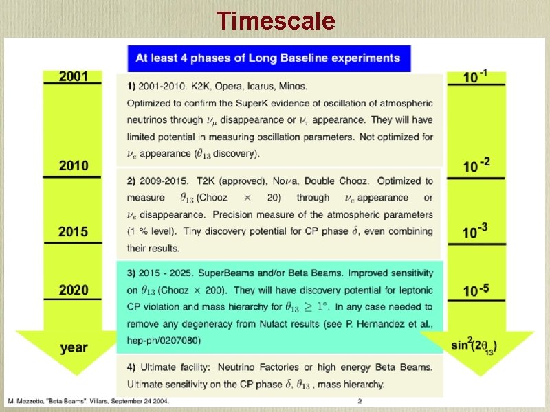 Timescale 