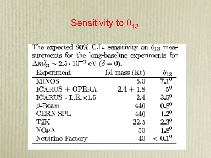 Sensitivity to q 13 